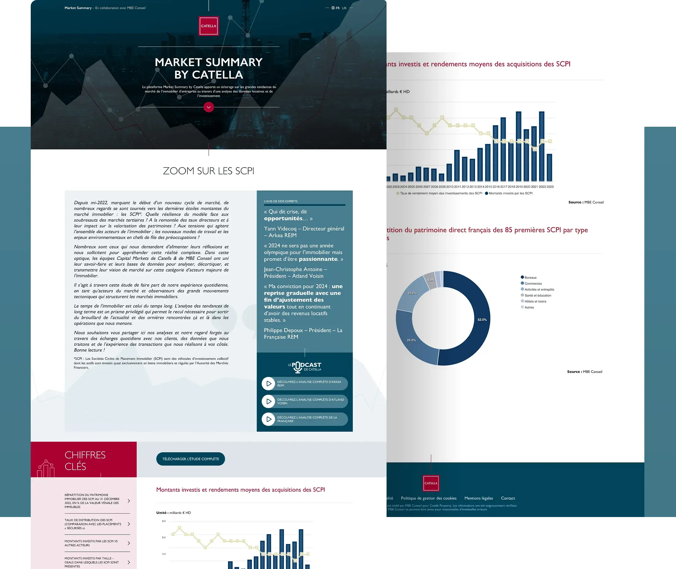 Plateforme Market Summary