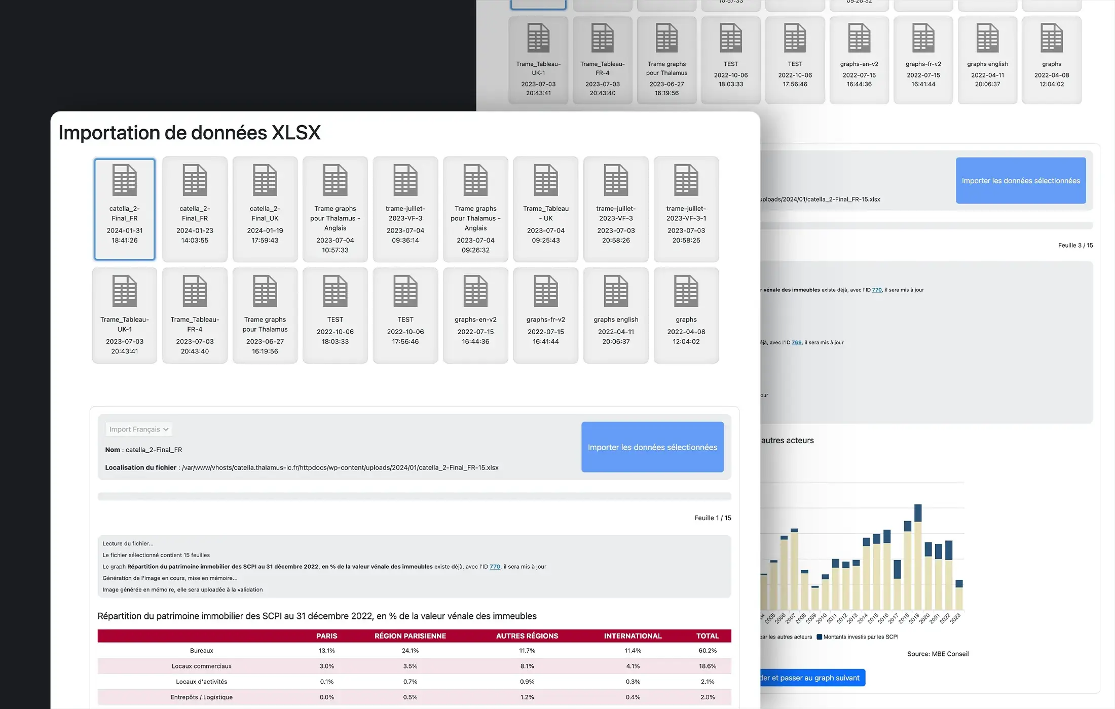 Plateforme Market Summary